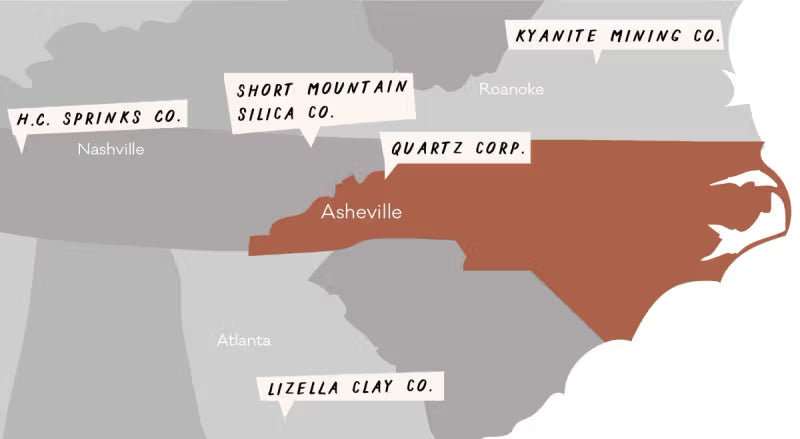 Map highlighting clay and silica suppliers in the southeastern United States with labels for H.C. Spinks Co., Short Mountain Silica Co., Quartz Corp., Kyanite Mining Co., and Lizella Clay Co. Asheville, NC is prominently marked.
